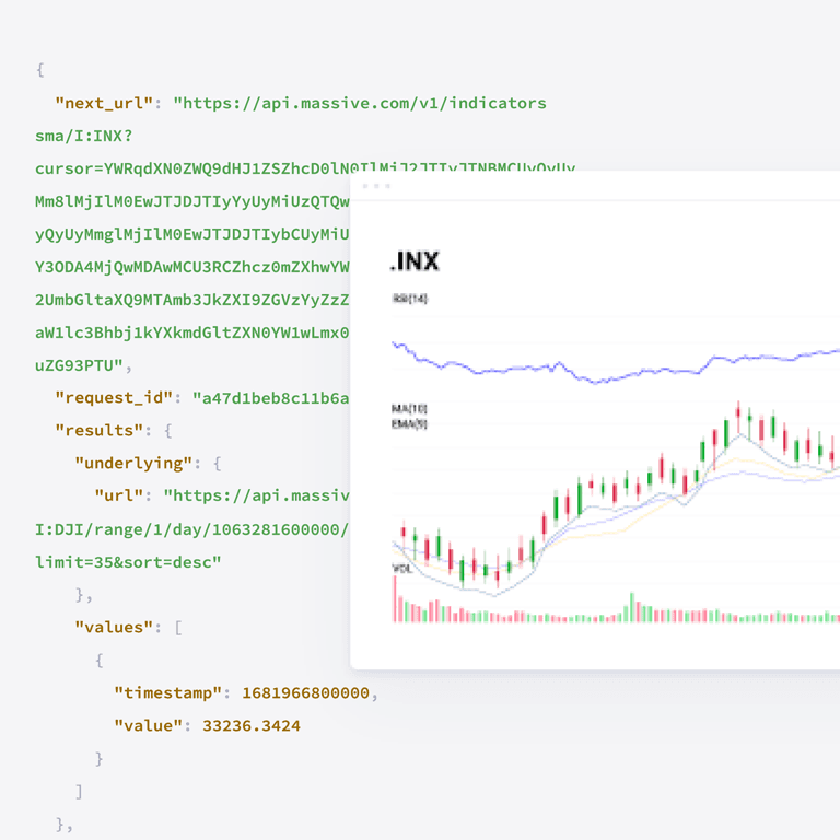 Indices Technical Indicators API