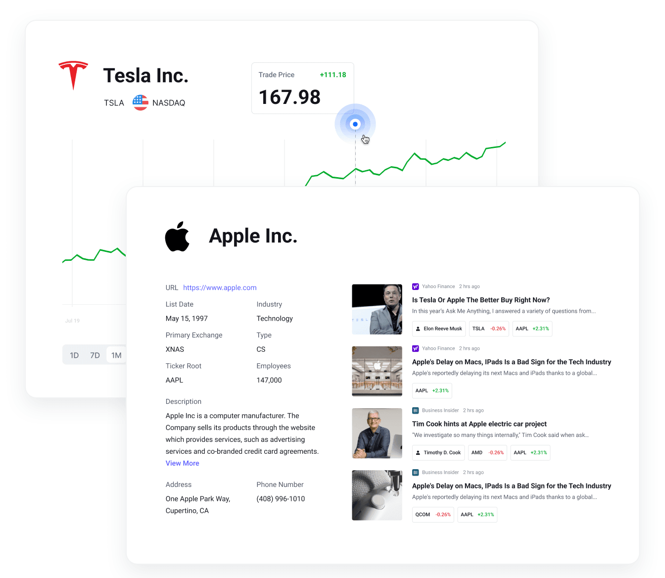 Fair market value